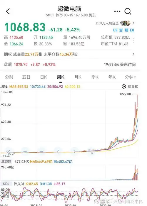 不及预期,很多人认为服务器不行了,要看光模块,看海外超微电脑,戴尔