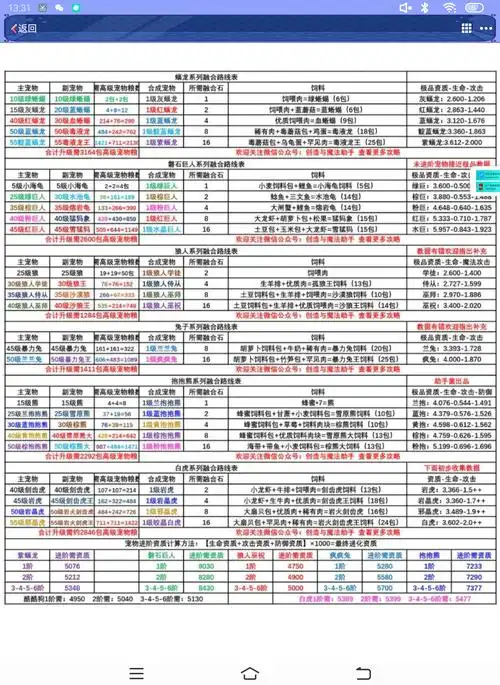 创造与魔法&蝠龙系列融合