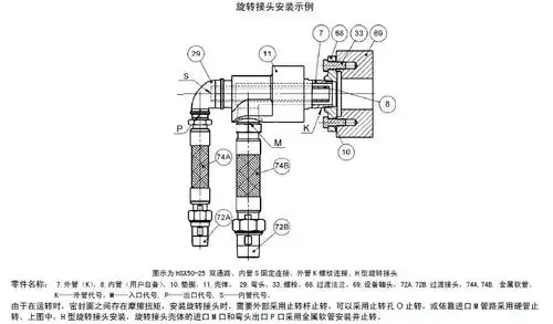 新闻中心 新闻详情    hs型双向流通式旋转接头又分为hs-g型双向流通