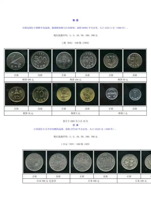 世界各国的货币和硬币名称及图片