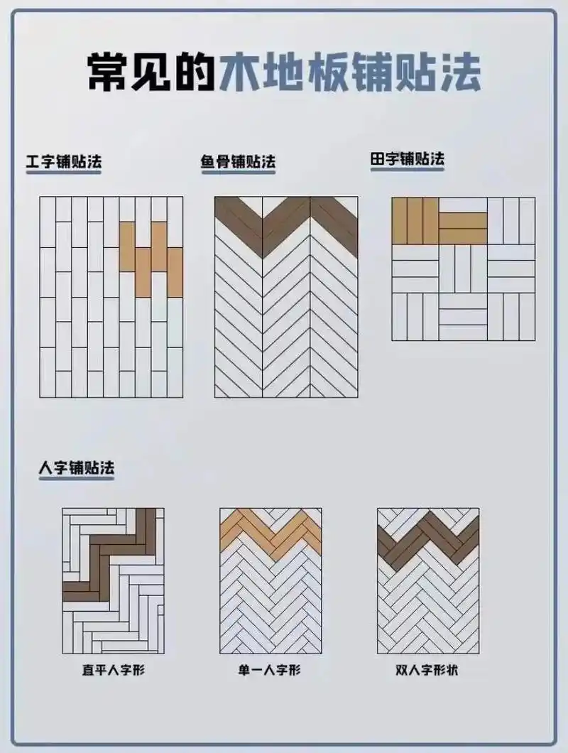 木地板如何铺设.一图带你了解.#专业的事交给专业的人 #支持