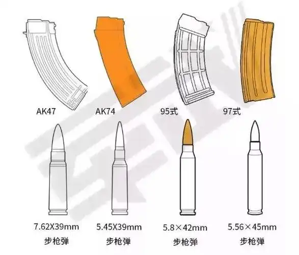 了解了子弹规格,那我们来看一下5.8mm步枪弹和5.56mm步枪弹,5.