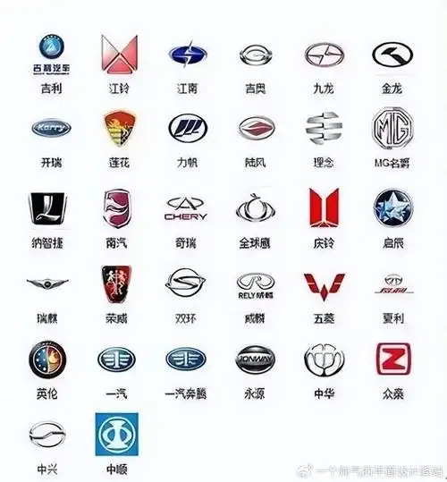 1,自主品牌汽车标志