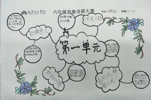 我们这样学数学———宜宾天立小学六(7)班思维导图大赛作品展