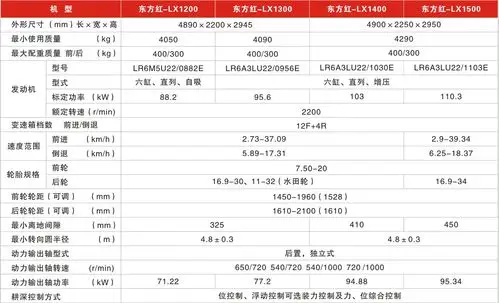 东方红lx1400型系列轮式拖拉机