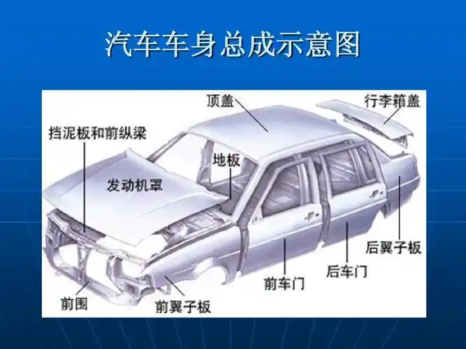 汽车基本构造与原理ppt