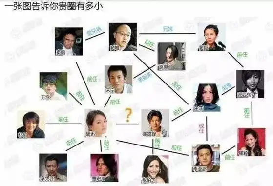 金庸与徐志摩是表兄弟很多名人之间都是我们意想不到的亲属