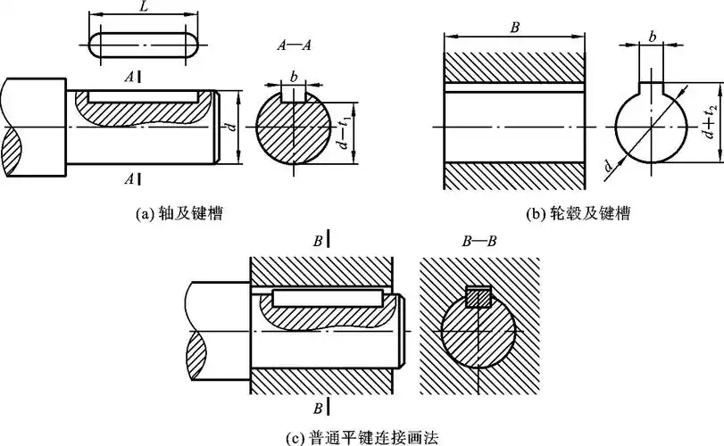 键连接的规定画法