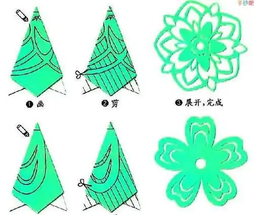 简单剪纸教程图解圆形
