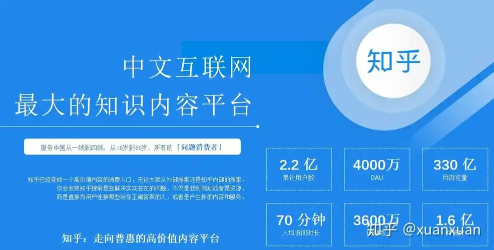知乎广告收费模式主要是cpc竞价的模式,也就是我们平时说的按照广告的