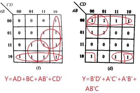 然后基于此题概述一下逻辑函数的卡诺图化简法的 一般原则