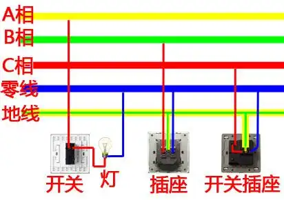 展开全部 380v进线应该是四根(三相四线制),其中三根相线都要是220v