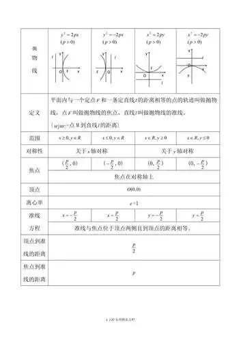 高中抛物线知识点归纳总结与练习题及答案
