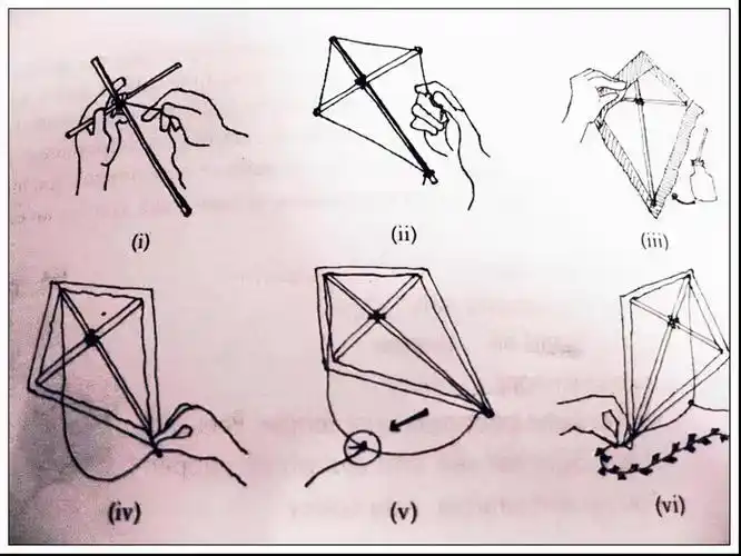中国传统工艺——"风筝"