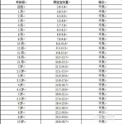 8岁男孩身高129厘米体重150斤正常吗