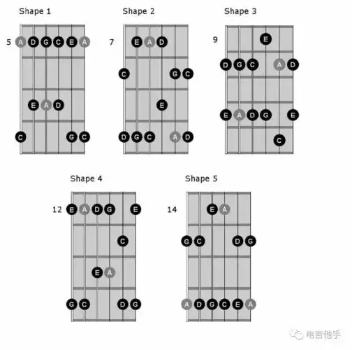 电吉他演奏大师五声音阶预览