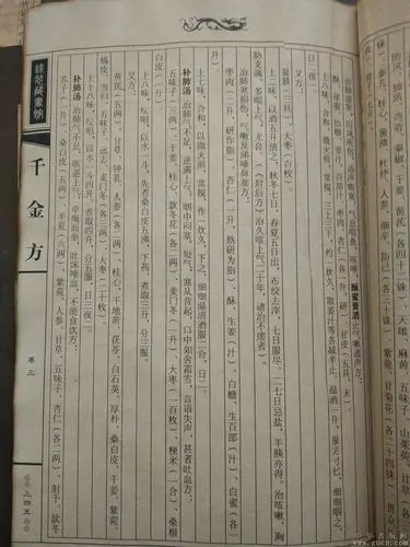 收藏名人名医书,千金方