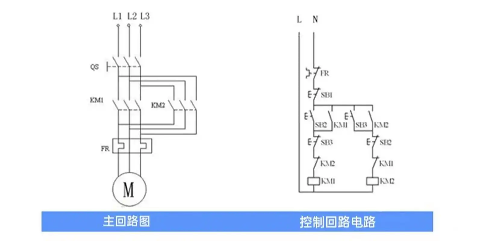 此时km1线圈得电,km1主触头接通,电机正转.