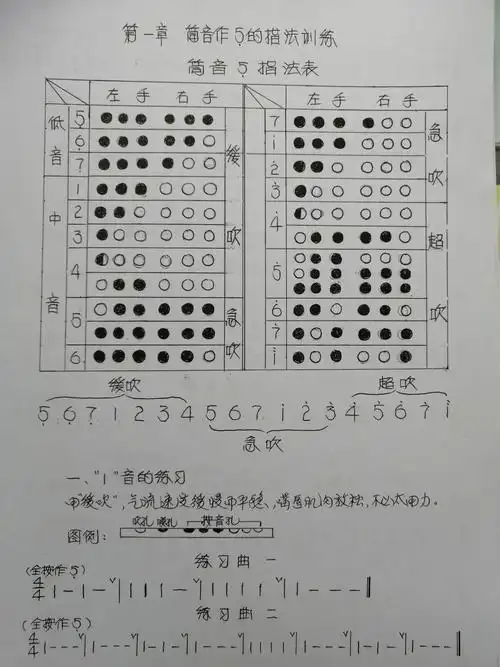笛子入学指法