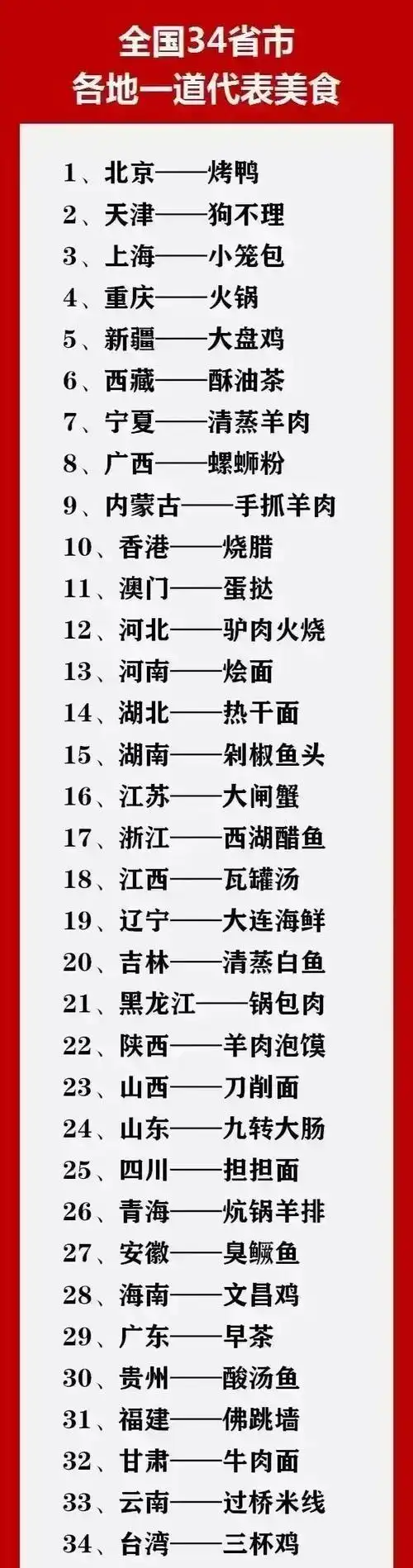 各地美食代表大全,湖南,江苏,上海美食代表有歧义