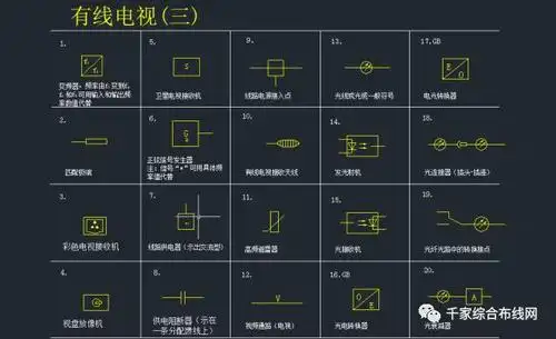 干货最全的弱电系统标准cad图