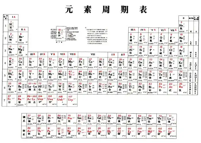 元素周期表