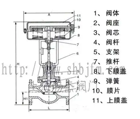 气动薄膜直通单座调节阀zxg-上海勃杰阀门有限公司