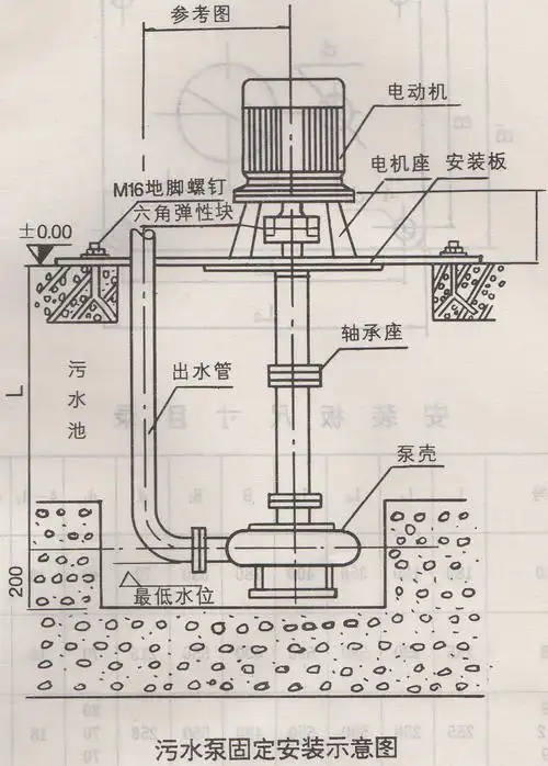 污水泵安装,固定安装图