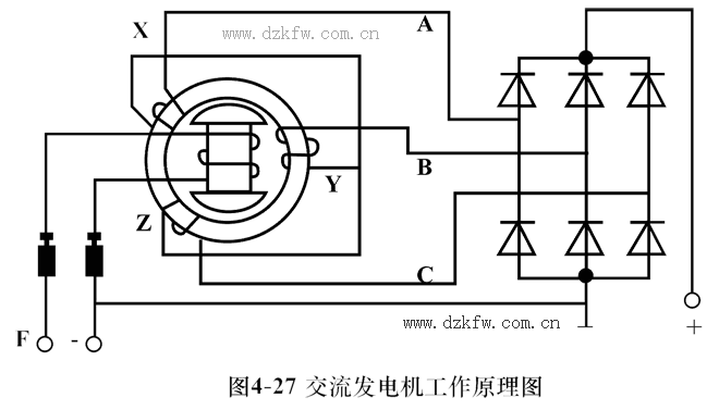 交流同步发电机的工作原理示意图
