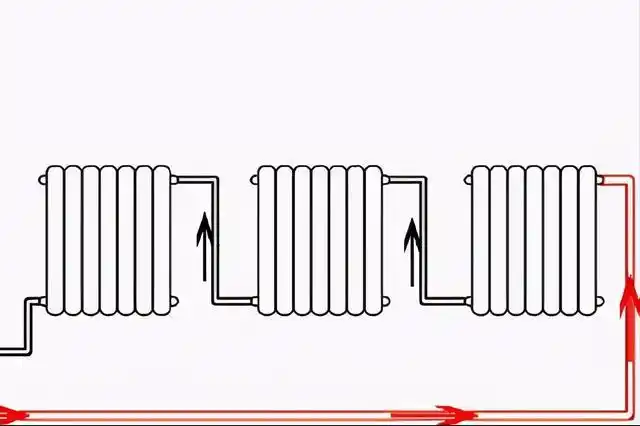 暖气片串联和并联的区别?