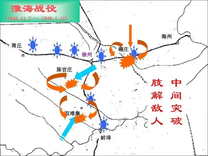 双堆集 肢 解 敌 人 蚌埠 中 间 突 破