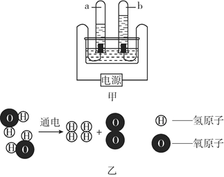 如图甲,乙是电解水的实验及电解时水分子分解的微观示意图