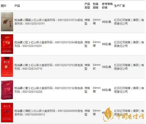 红山茶香烟价格表和图片大全2021年最新