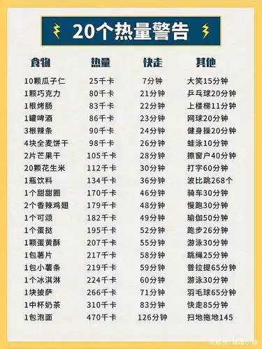 吃这些零食,竟然要运动这么久才能消耗它的热量,你得管住嘴了