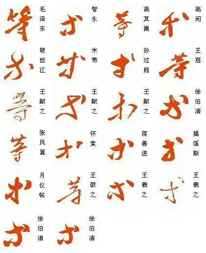 为什么很多老师都会把"高","等"等字简写,那是什么字? - 知乎