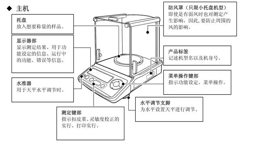 电子天平各部分名称是什么