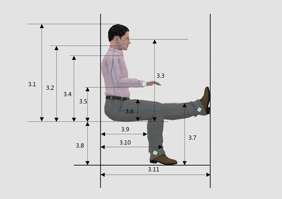 图5列出我国成年人坐姿人体尺寸:坐高,坐姿颈椎点高,坐姿眼高,坐姿