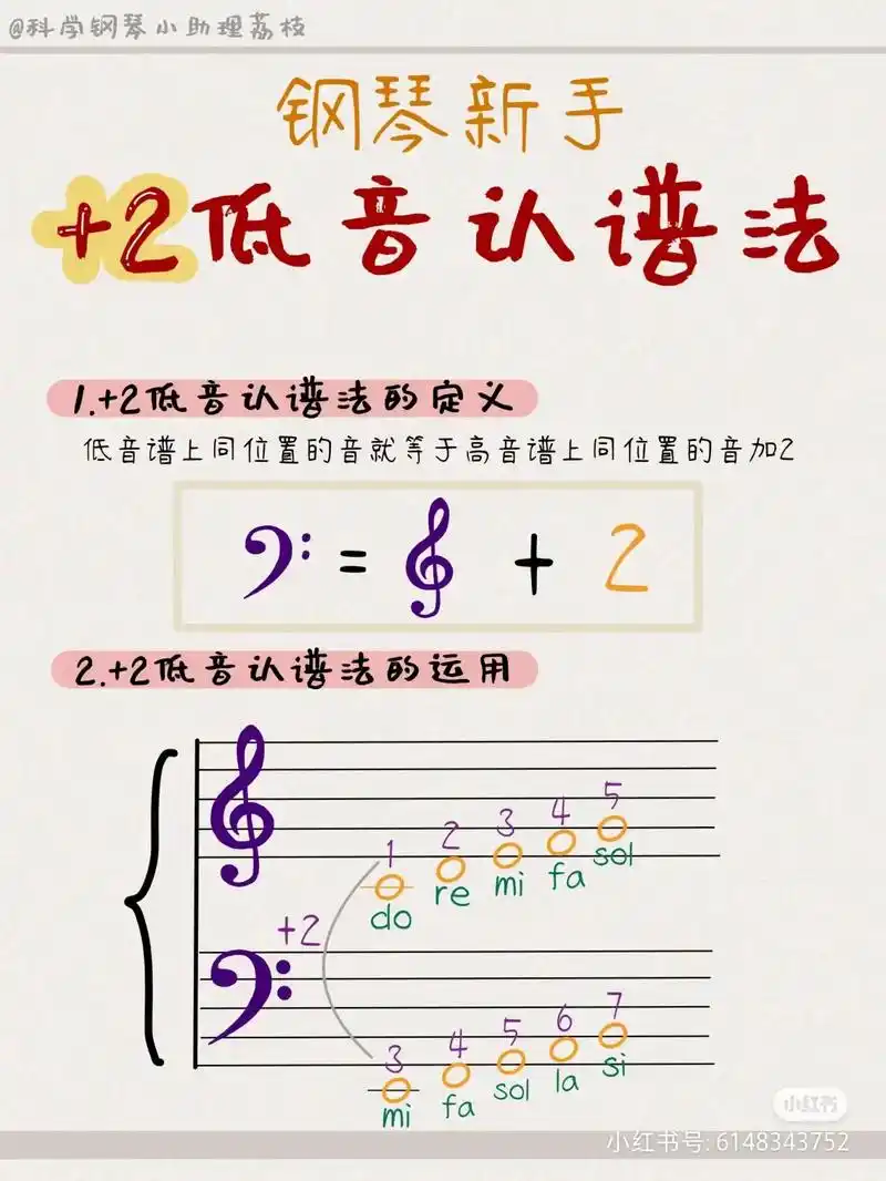 钢琴小白快速学会看低音!学会快速看五线谱低音#创作灵感 #钢 - 抖音