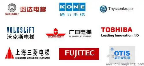 (图三)电梯行业的主要品牌2,电梯安装,使用,维护的重大意义国家相关