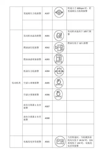 徐工挖掘机报警故障信息