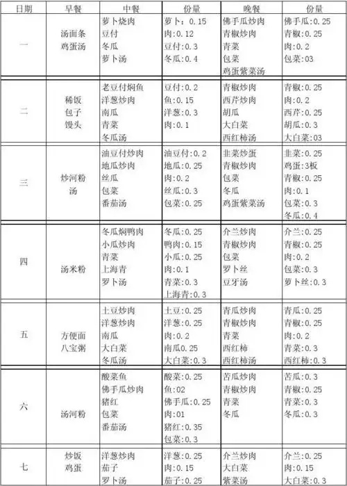 大饭堂菜单(标准7元)