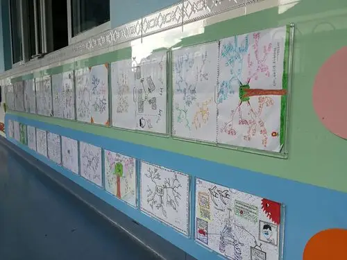 思维导图秀出来