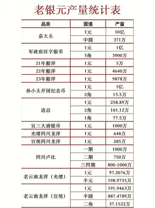 家里有的 可别让别人捡漏了#银元回收  #专业收藏老银元  #老银元