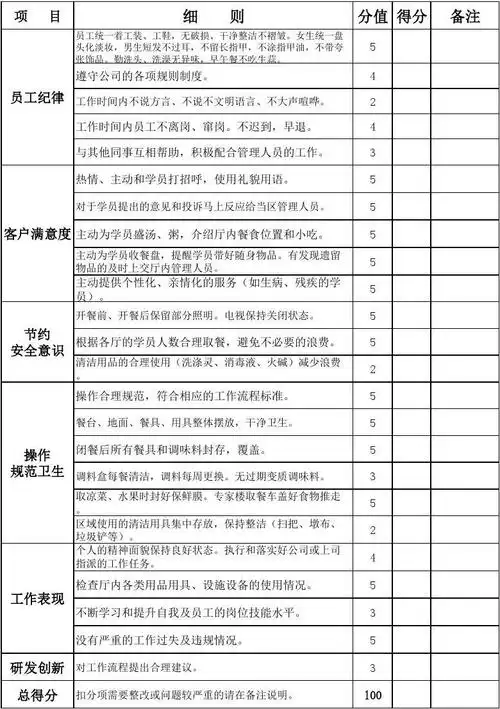 餐厅服务员评分表