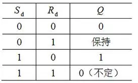 由两个或非门组成的基本rs触发器如图所示正确的真值表为