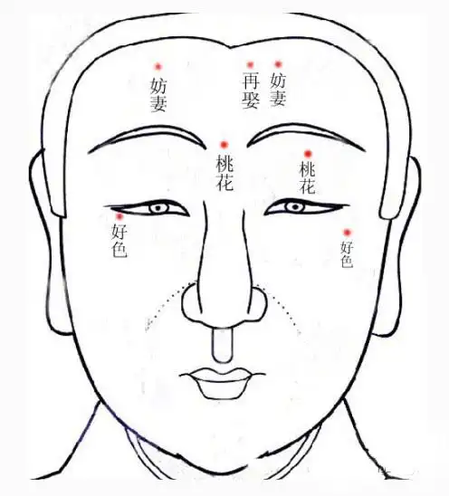 出轨男人面相图片