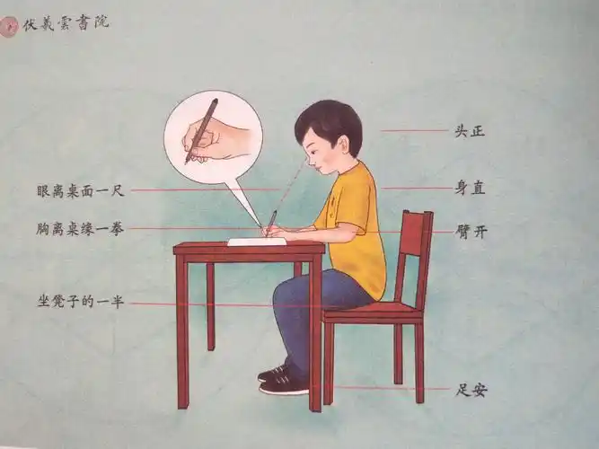 原本正确的握笔姿势应该是这样的