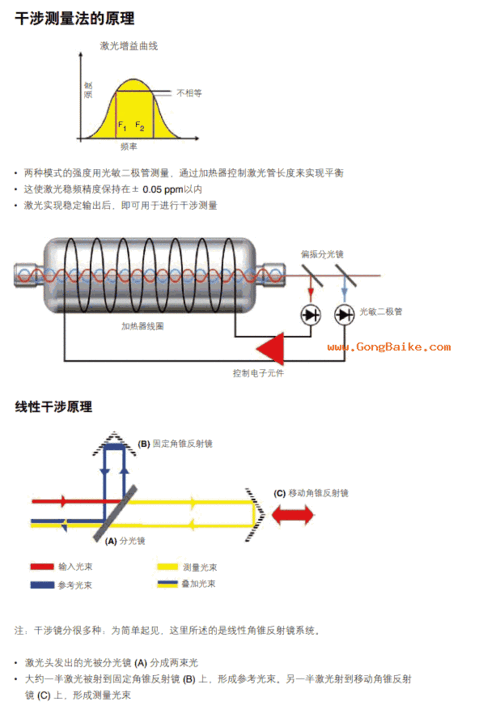 xl80_激光干涉仪详细样本