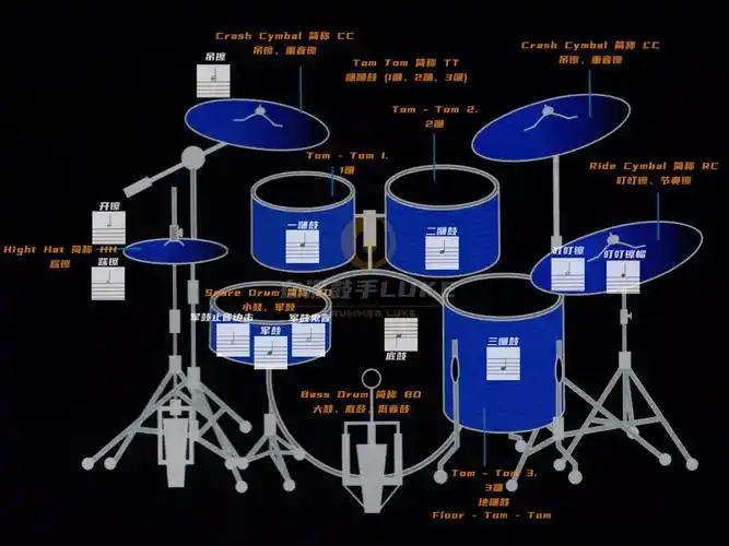 架子鼓初学者i从认识架子鼓开始
