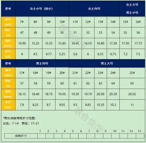 250是多少码_大销网
